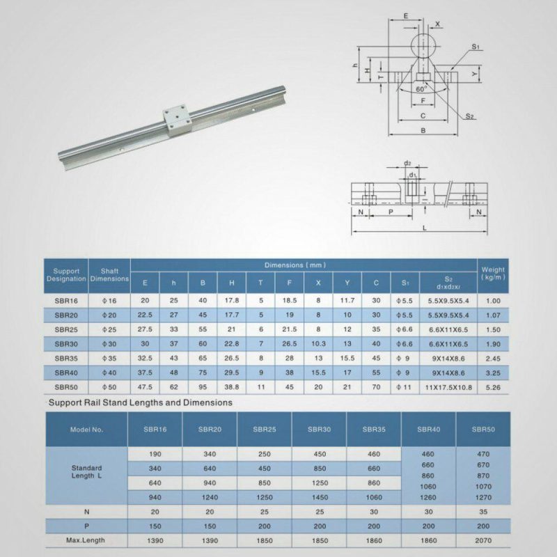 Motion Control | 2 Set SBR20-1200mm 20mm Fully Supported Linear Rail Shaft Rod With 4 SBR20UU + SBR16-2000mm Linear Slide Guide 16mm Shaft 2 Rail With 4SBR16UU Bearing Block CNC Hardware Motion Control