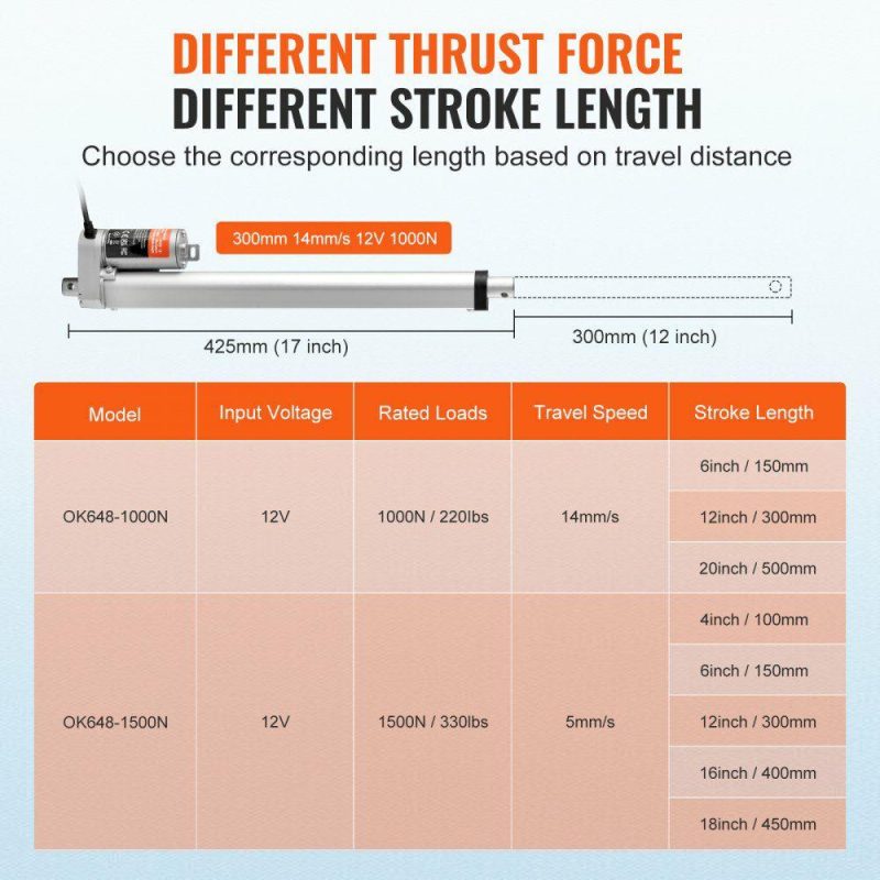 Motion Control | Linear Actuator 12V 12Inch 0.55″/s High Speed 220lbs/1000N IP54 Protection Hardware Motion Control