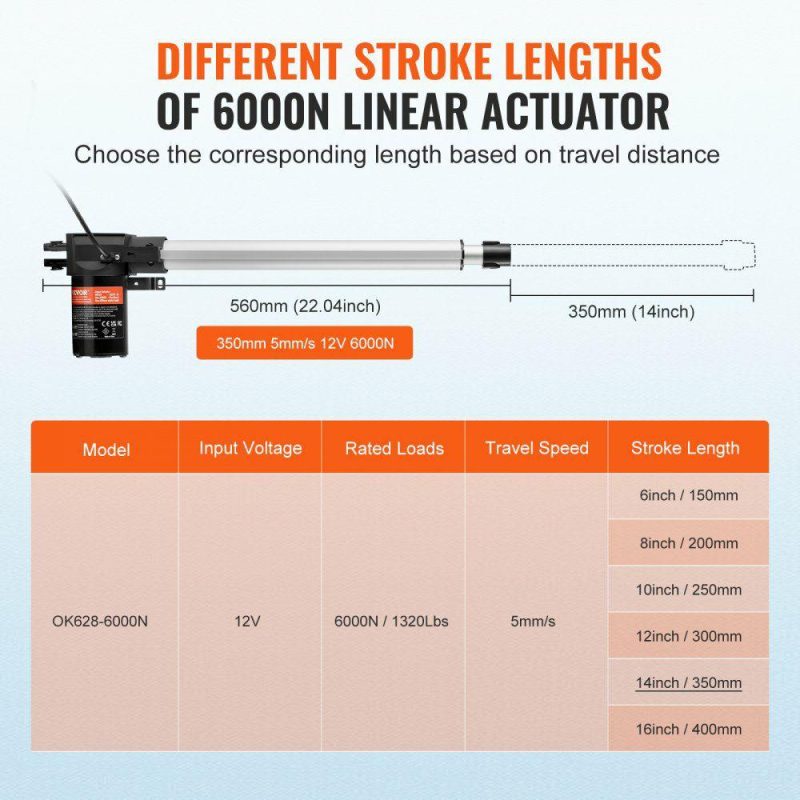 Motion Control | Linear Actuator 12V 14In Heavy Duty 1320lbs/6000N 0.19″/s IP44 Protection Hardware Motion Control