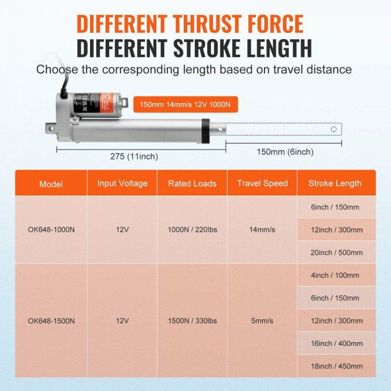 Motion Control | Linear Actuator 12V, 6 Inch High Speed 0.55″/s Linear Actuator, 220lbs/1000N Linear Motion Actuator with Mounting Bracket and IP54 Protection Hardware Motion Control